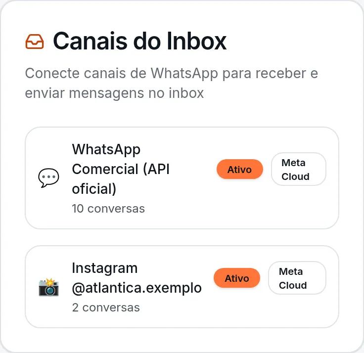 Canais do Inbox: o WhatsApp da empresa pela API oficial e o Instagram, os dois ativos na mesma caixa de entrada